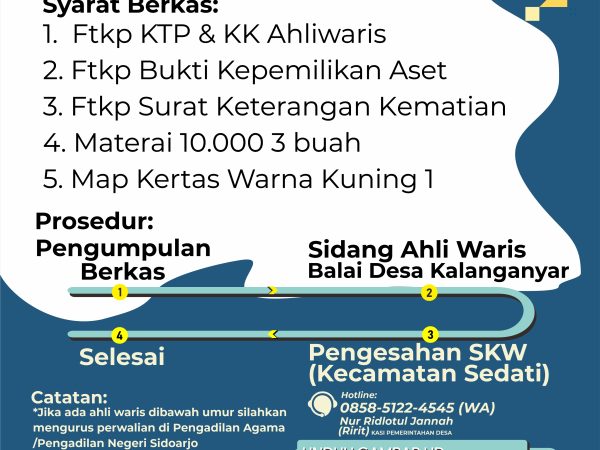 PROSEDUR PENGURUSAN SKW-DESA