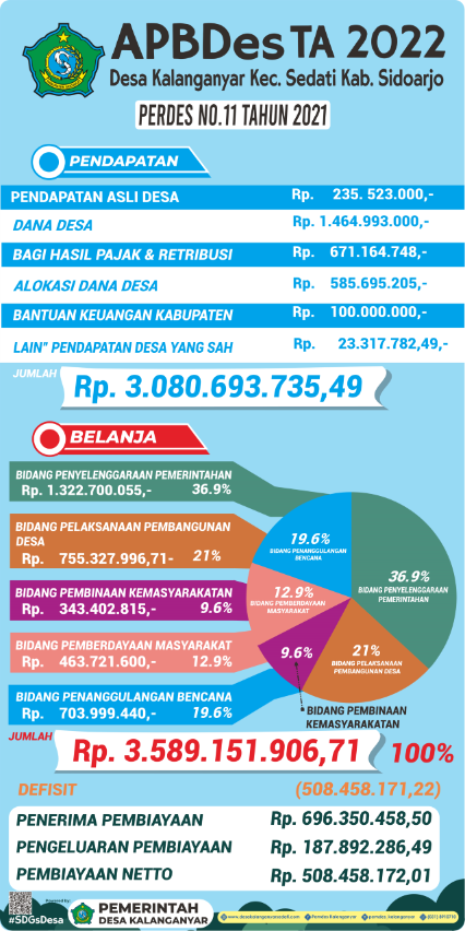 APBDes Kalanganyar Sedati TA 2022